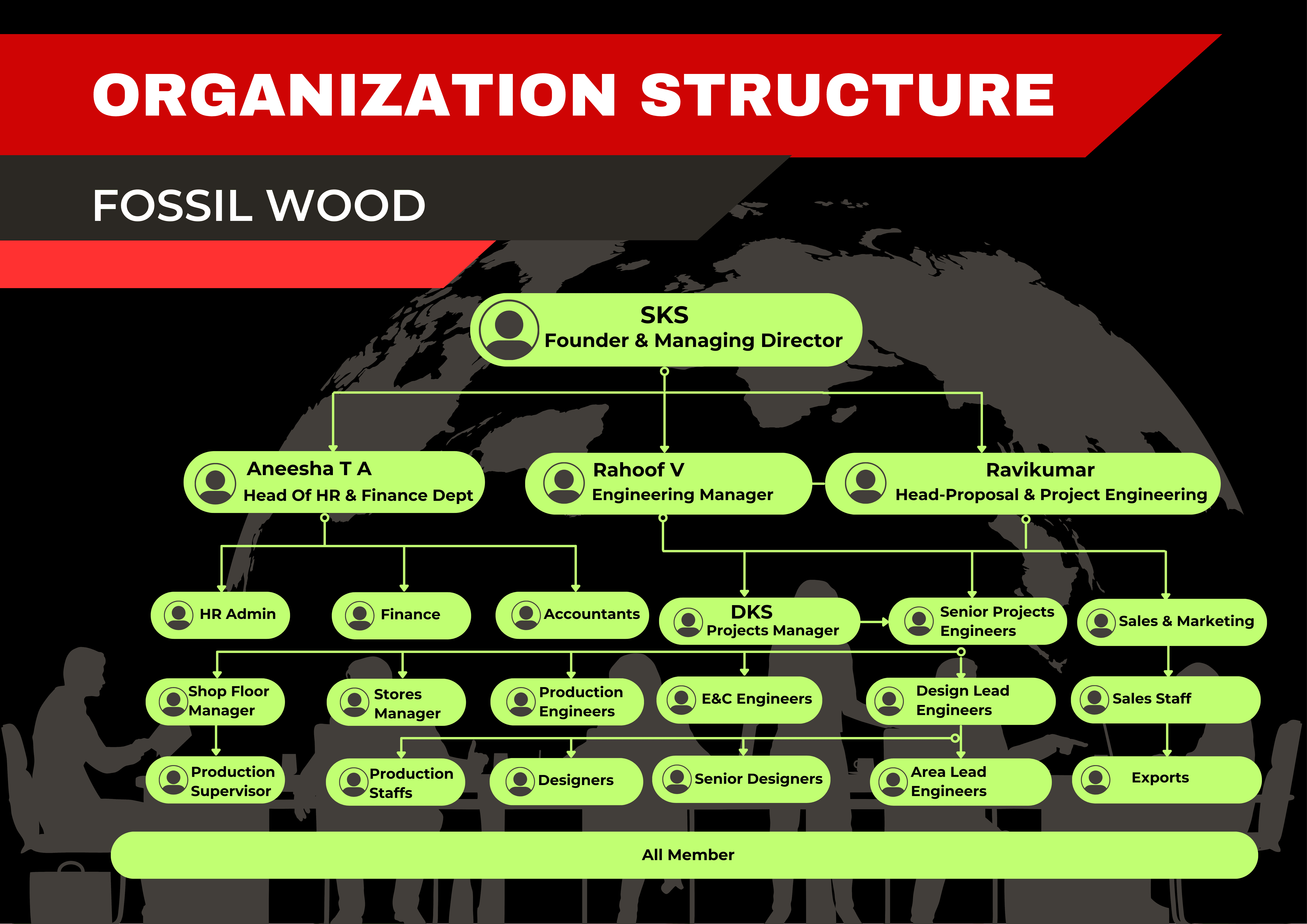Org Chart